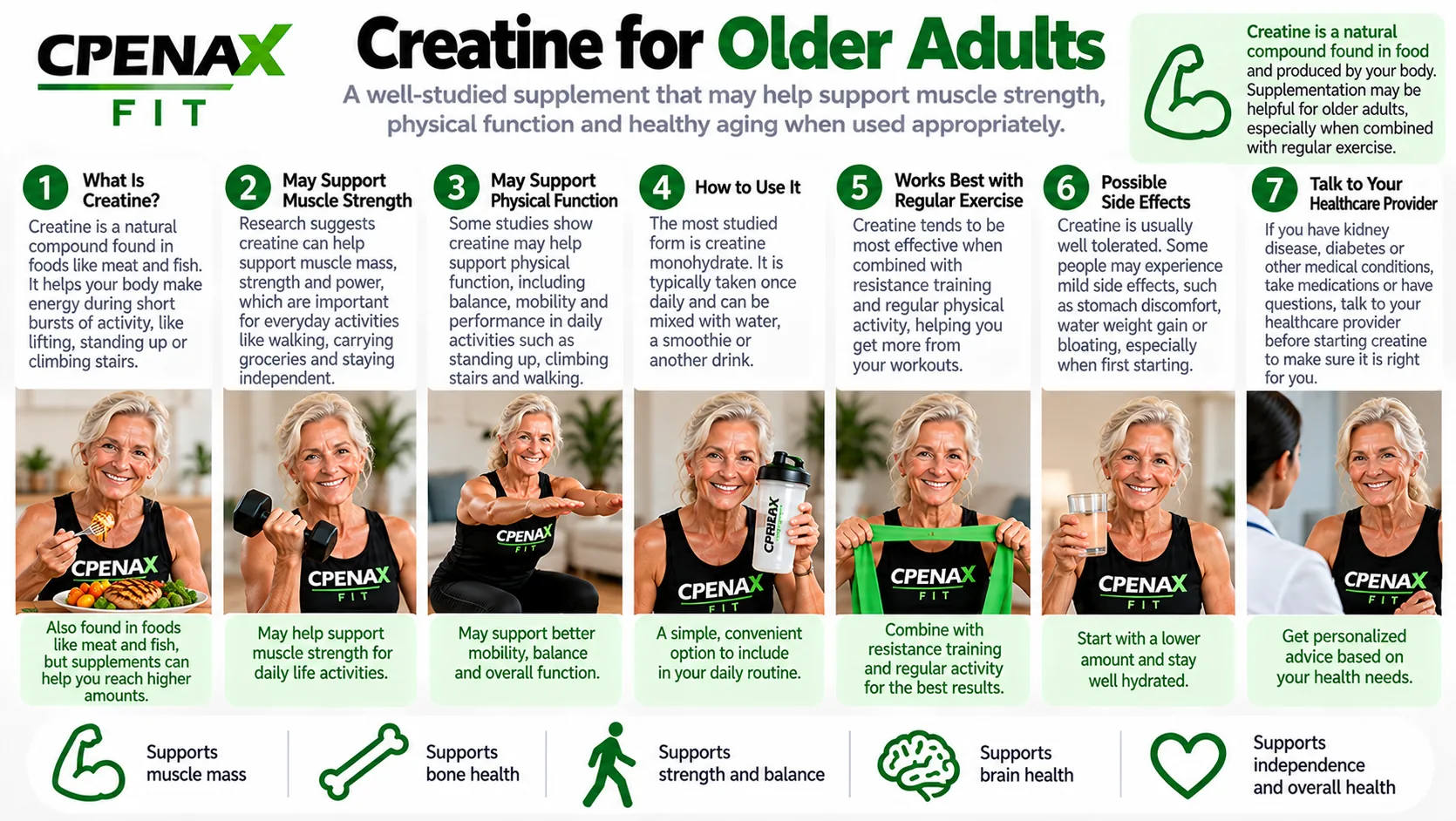 CPENAX FIT infographic explaining creatine for older adults, including muscle strength, physical function, exercise and safety considerations.