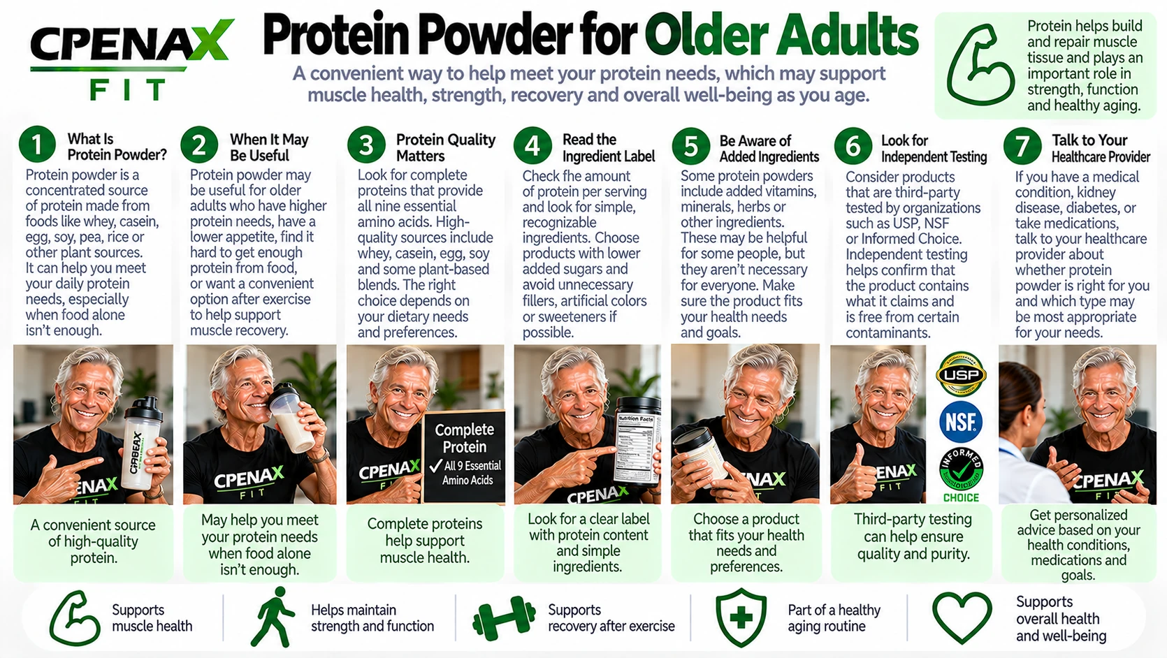 CPENAX FIT infographic explaining protein powder for older adults, including protein quality, ingredient labels, added ingredients, independent testing and health considerations.