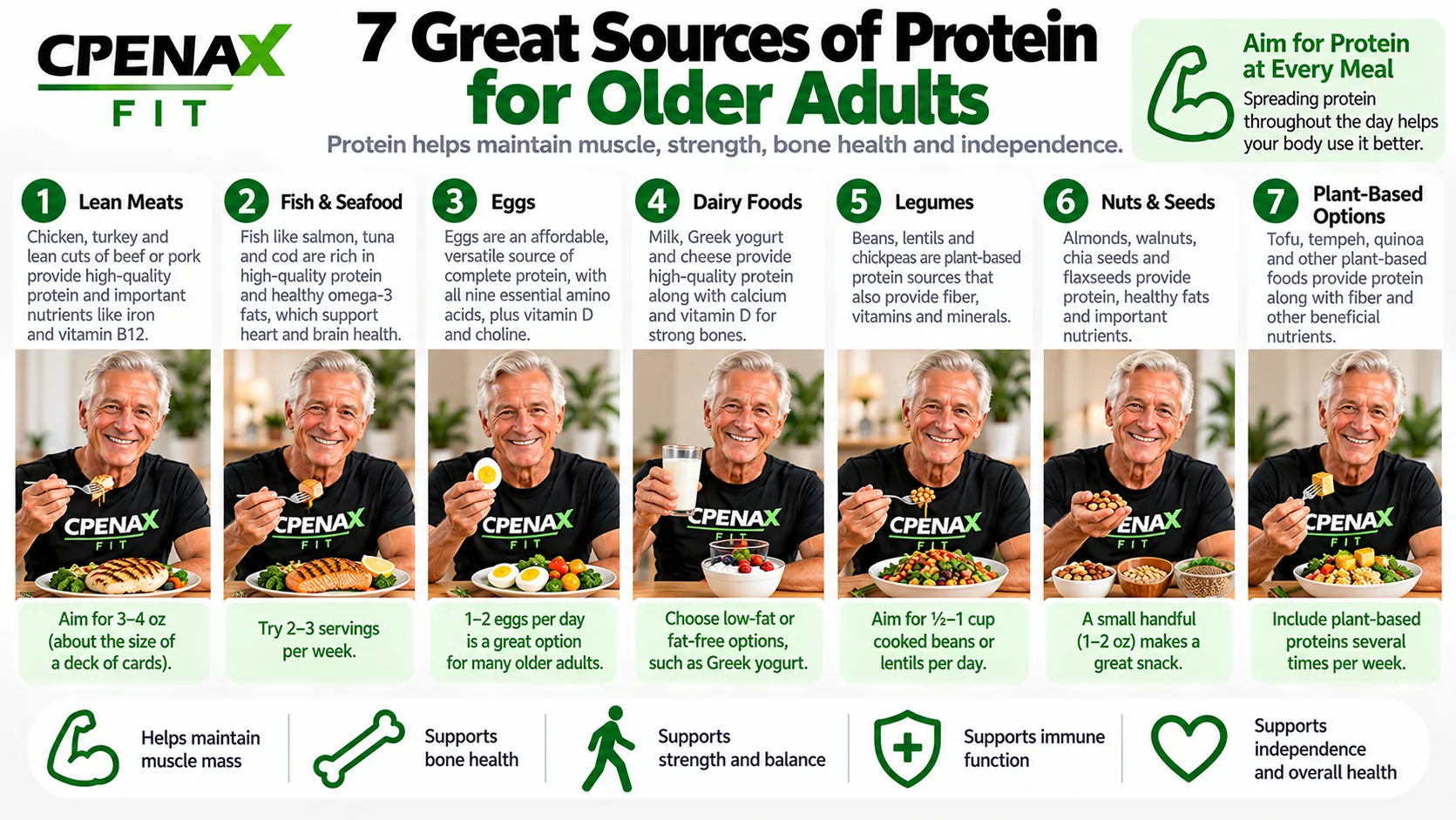 CPENAX FIT infographic showing seven protein-rich food sources for older adults.