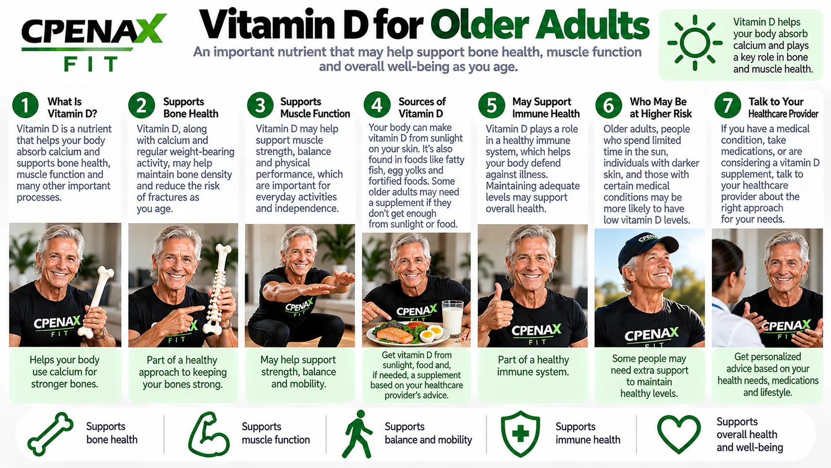 CPENAX FIT infographic explaining Vitamin D for older adults, including bone health, muscle function, sources, risk factors and healthcare guidance.