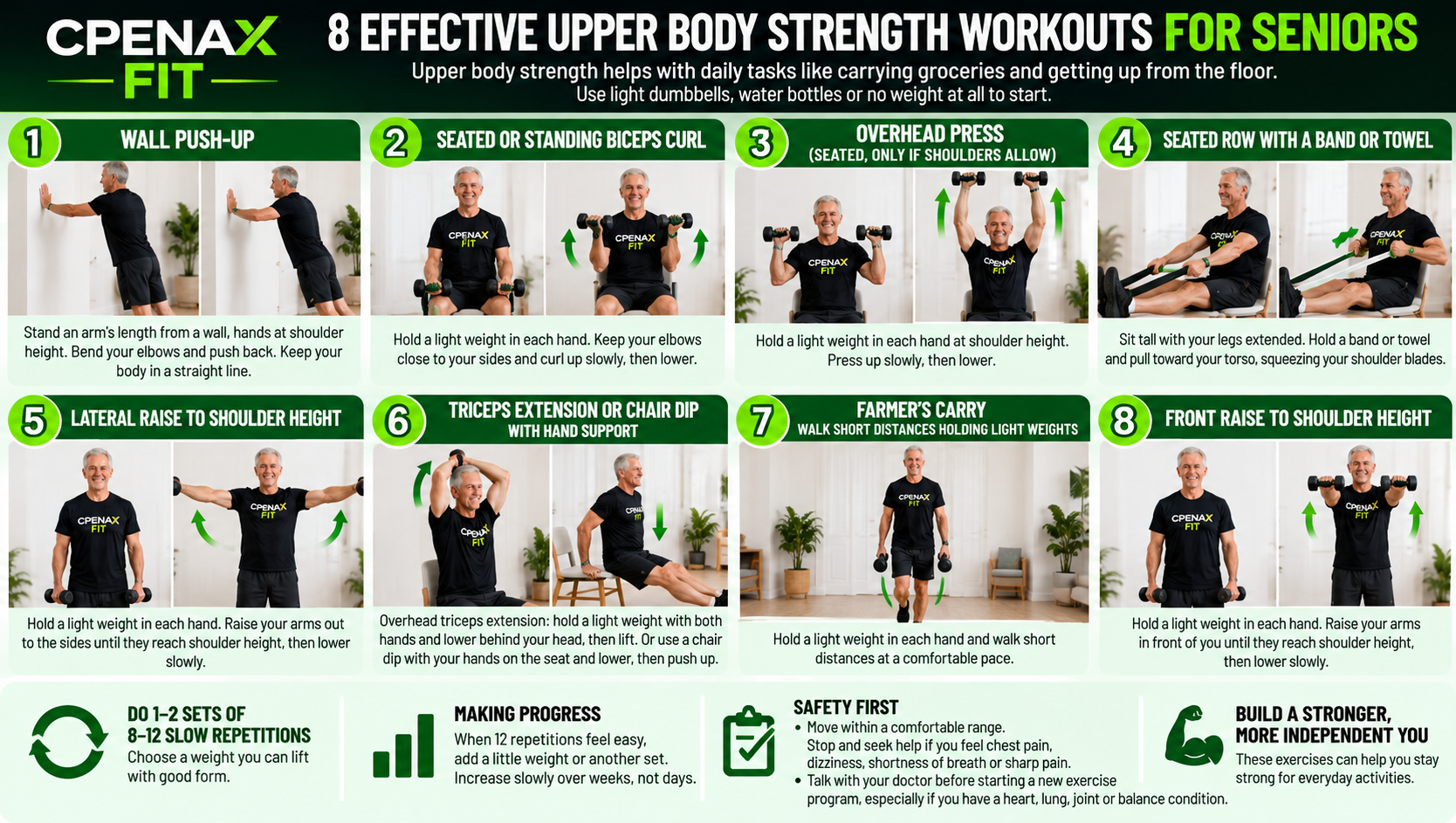 CPENAX FIT infographic demonstrating eight upper-body strength exercises for seniors, including wall push-ups, biceps curls, overhead press, seated row, lateral raise, triceps exercise, farmer’s carry and front raise.