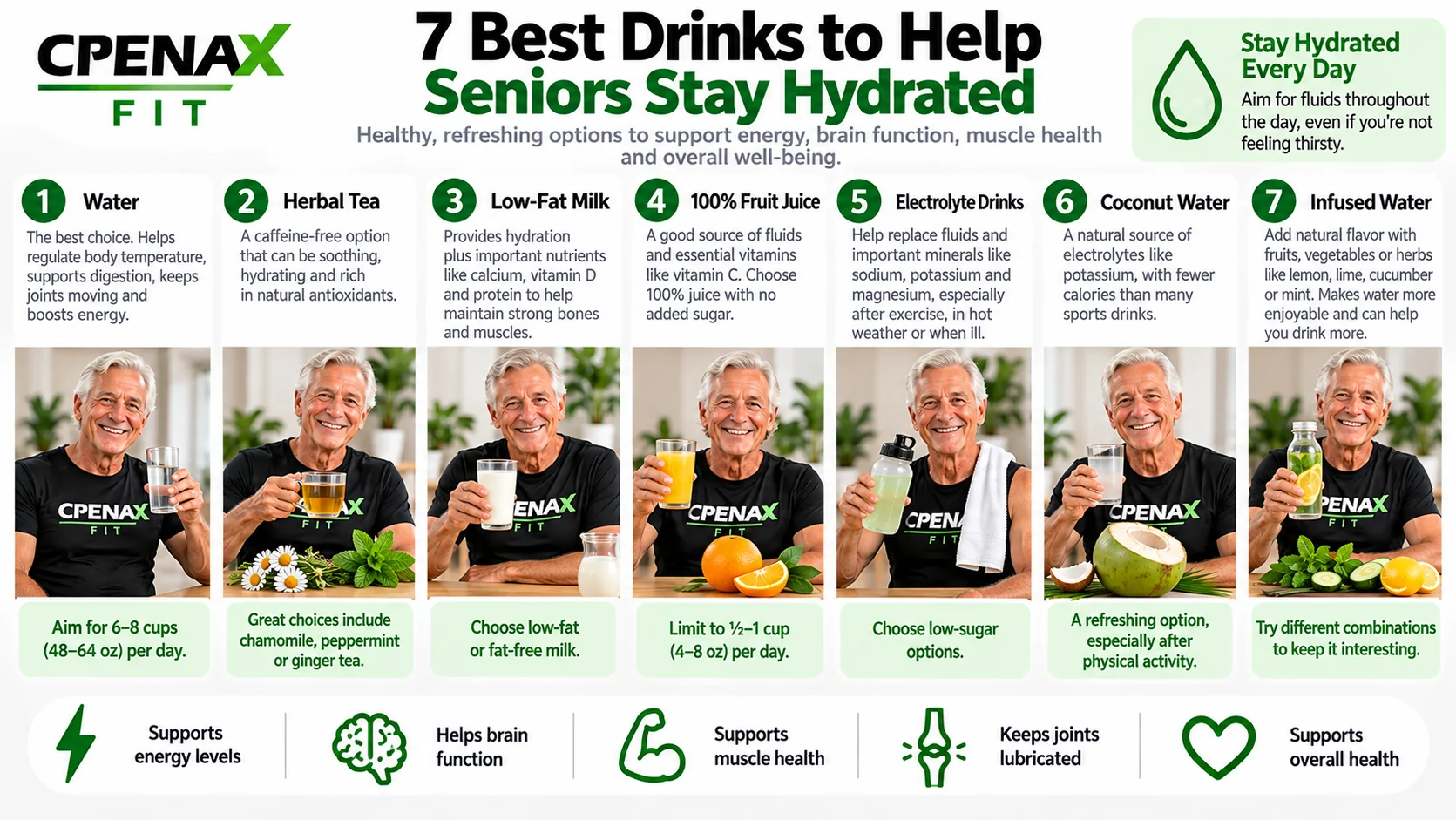 CPENAX FIT infographic showing seven drink options to help seniors stay hydrated.