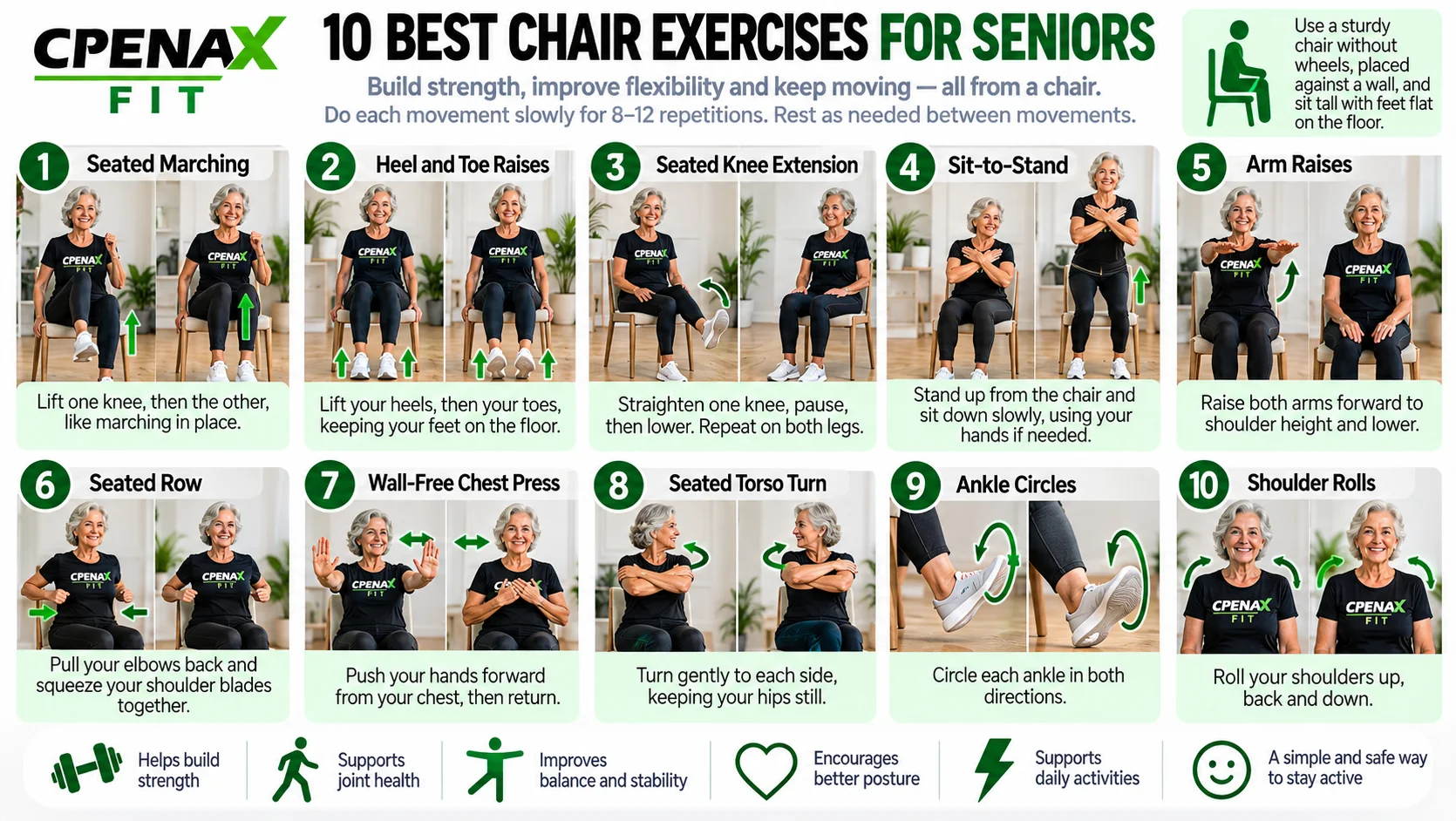 CPENAX FIT infographic demonstrating 10 chair exercises for seniors, including seated marching, heel and toe raises, knee extensions, sit-to-stand, arm raises, seated row, chest press, torso turns, ankle circles and shoulder rolls.