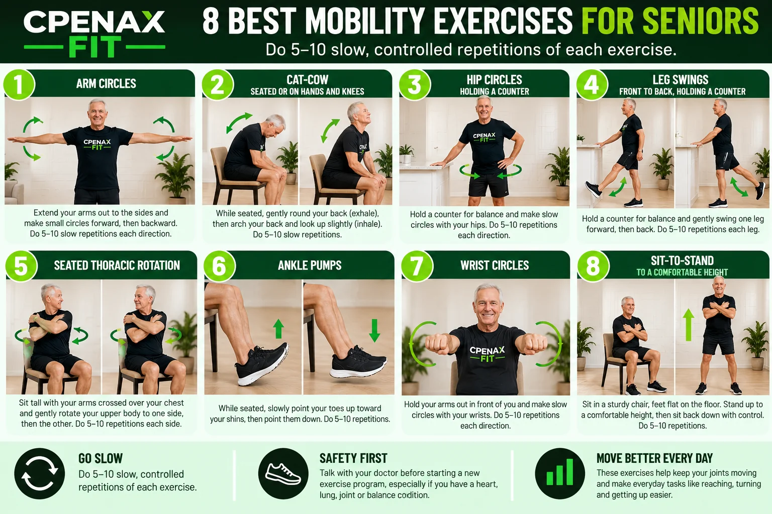 CPENAX FIT infographic demonstrating eight mobility exercises for seniors, including arm circles, seated cat-cow, hip circles, leg swings, seated thoracic rotation, ankle pumps, wrist circles and sit-to-stand.